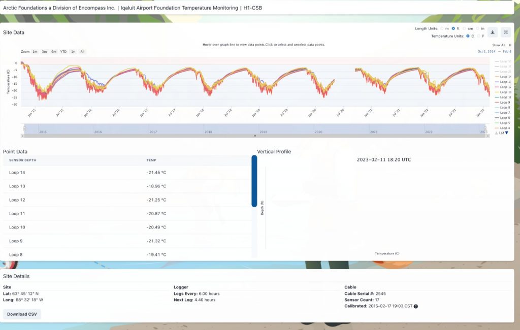 Dataset of Horizontal Temperature Cable installed at Iqaluit International Airport