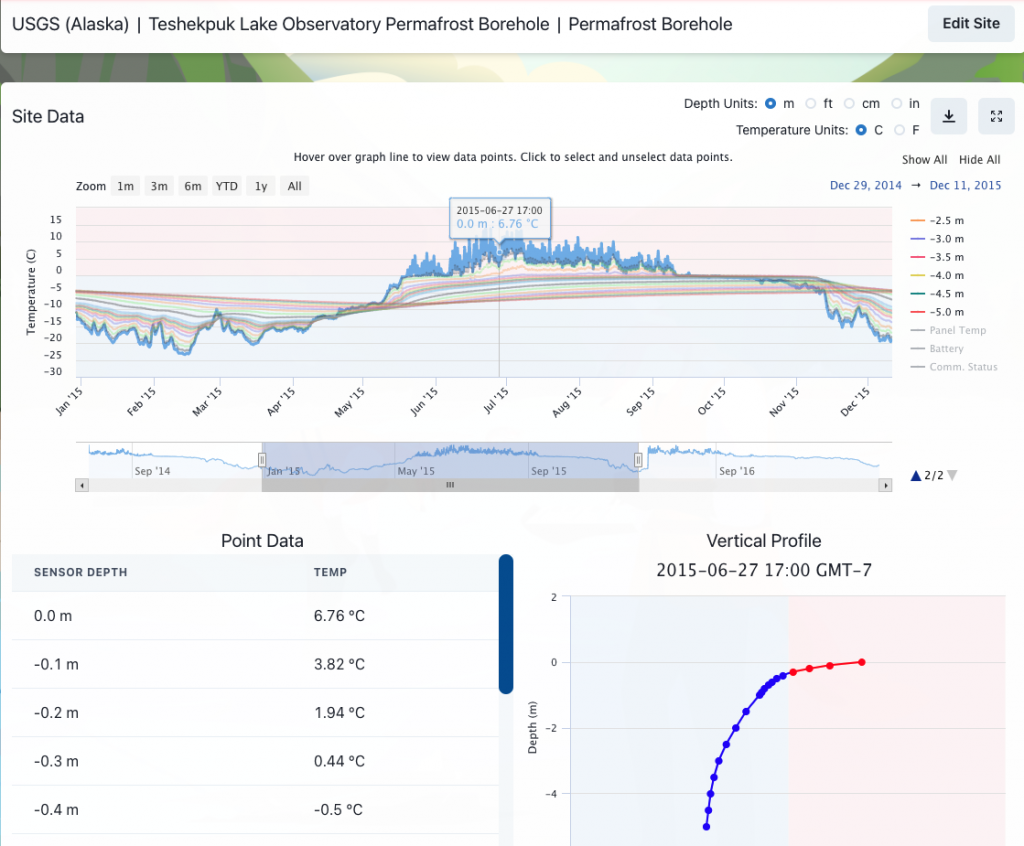 Teshekpuk Lake Observatory Permafrost temperature data