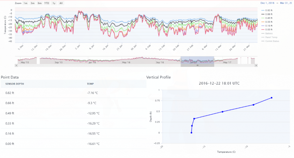 UAF ALISS beadedcloud data