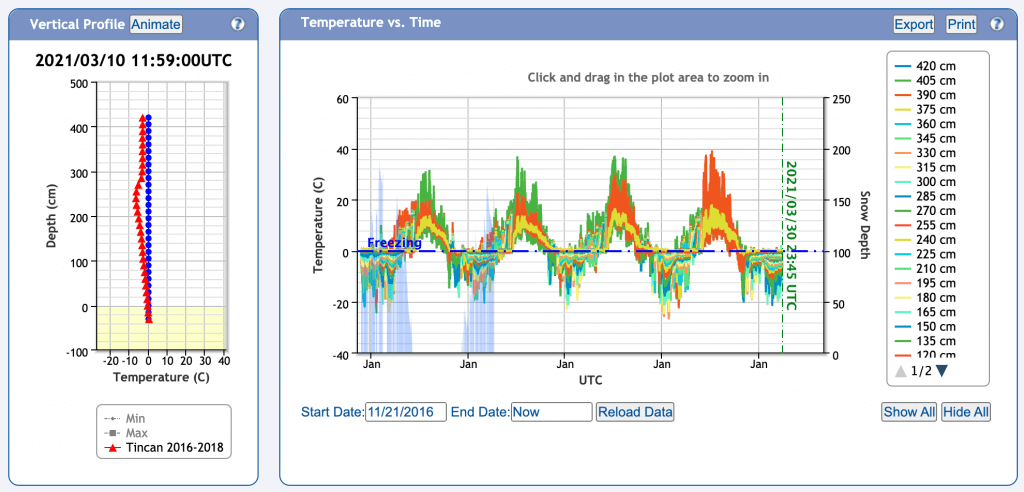 Turnagain-Pass-data-set