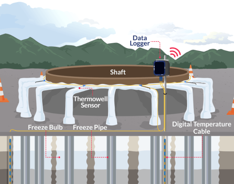 Sample Ground Freezing Setup for Shaft Construction