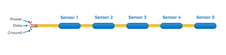 beadedstream digital thermistor string with 5 sensors and only 3 conductors