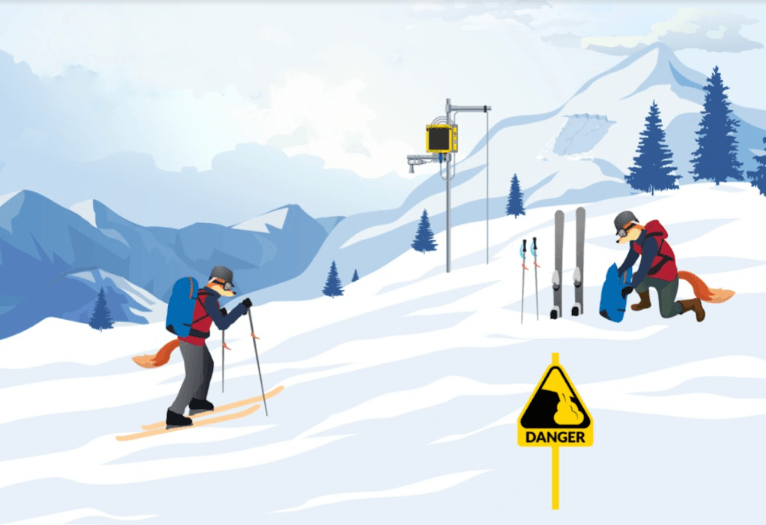 beadedstream sample avalanche monitoring - vector image