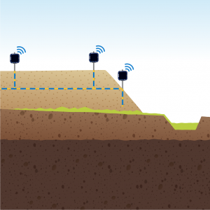 monitoring heap leach with beadedstream data loggers and digital thermistor strings