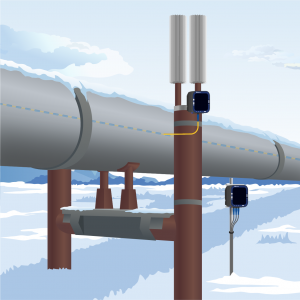 Temperature Monitoring of oil and gas pipelines with beadedstream digital thermistor strings and data loggers