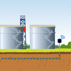 Temperature monitoring of oil and gas tank farms with beadedstream data logger and digital thermistor string