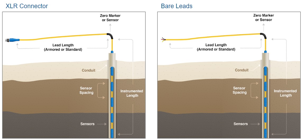 beadedstream Optimizing Temperature Monitoring for Artificial Ground