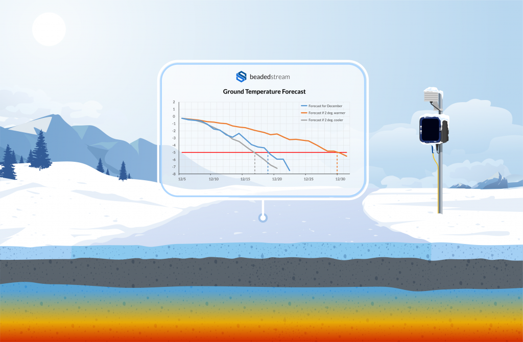 temperature forecasting tool